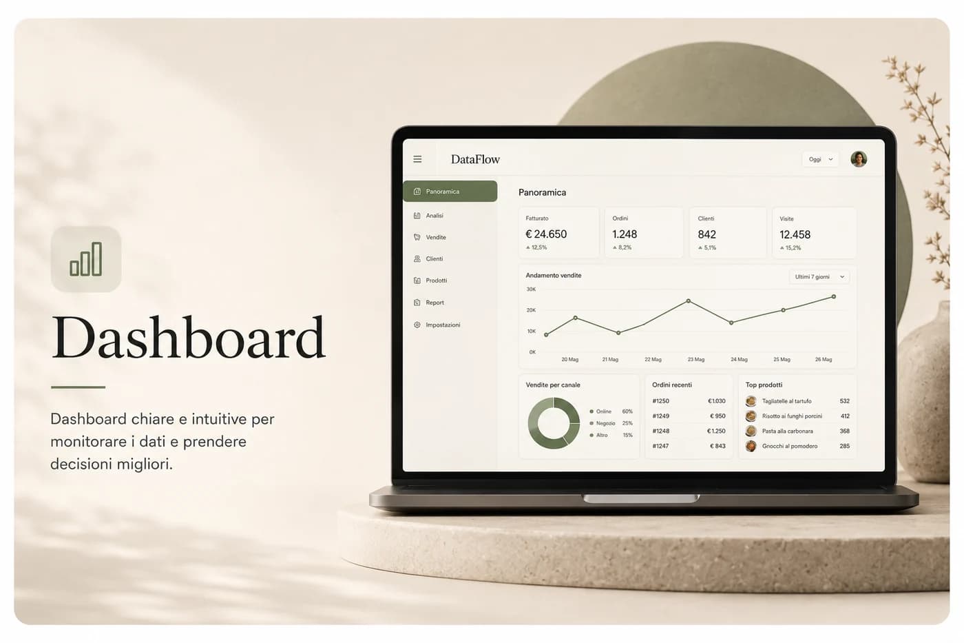 Anteprima Dashboard